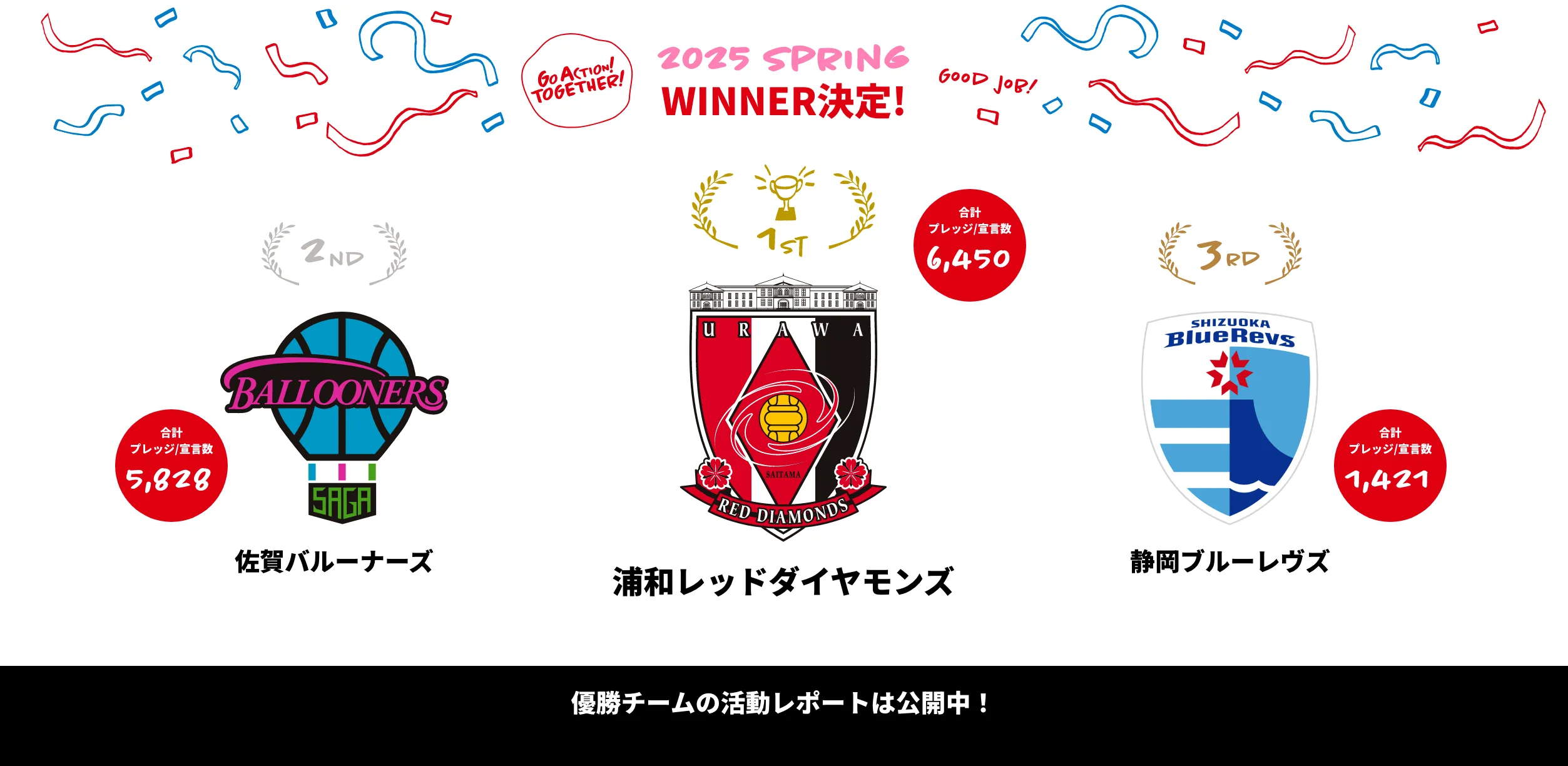 Winner決定！