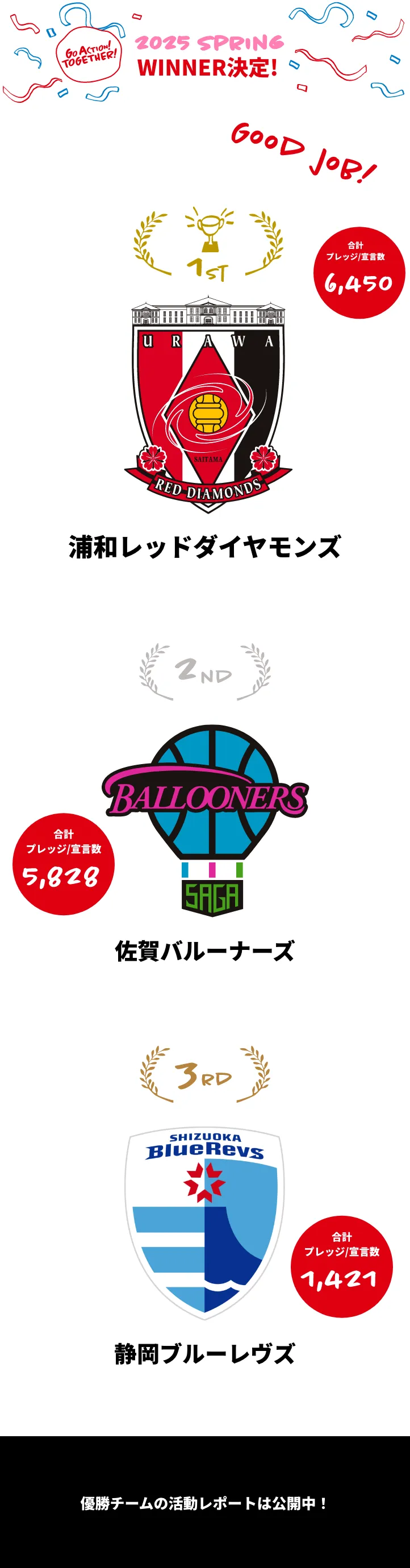 Winner決定！